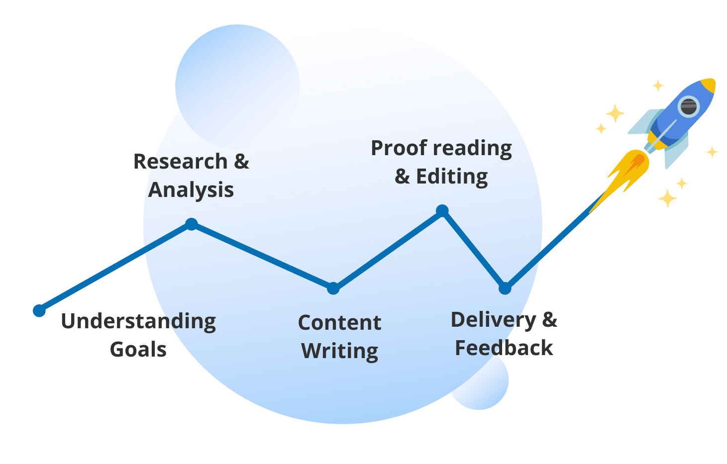 Website Development Process